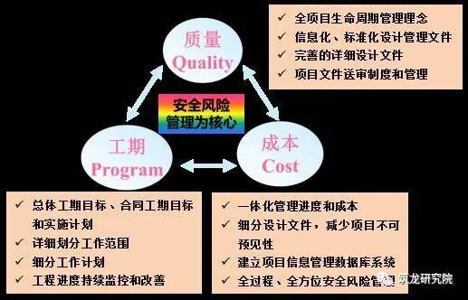 全过程工程咨询怎么做——以国际大型基建项目为视角浅议工程管理与服务模式