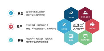 11个立竿见影的酒店节能技巧 工程管理服务指南