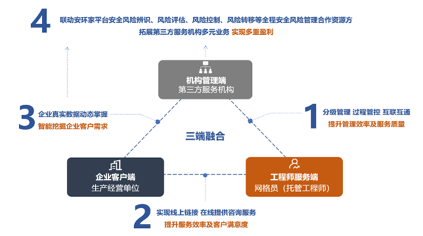 创新安全托管服务模式,构建新时代基层安全网格化管理新格局
