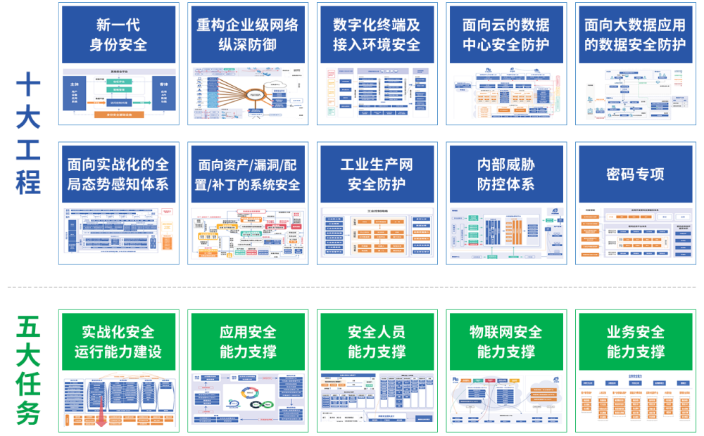 构建数字化时代的网络安全体系规划服务与工程管理实践
